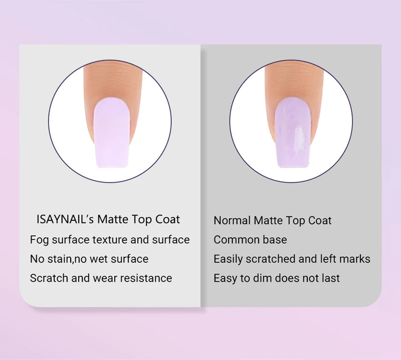 Gel superior mate de larga duraci&oacute;n que no se decolora para looks de u&ntilde;as modernos
